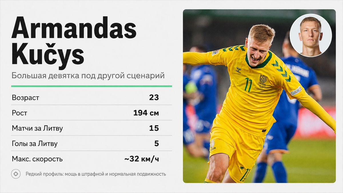 За Целе тоже забивает, 49 игр, 25 голов