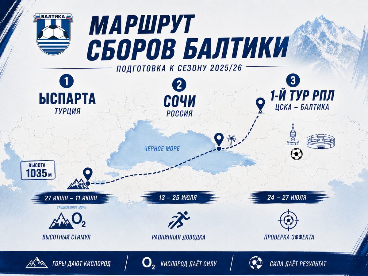 Схематичная примерная карта