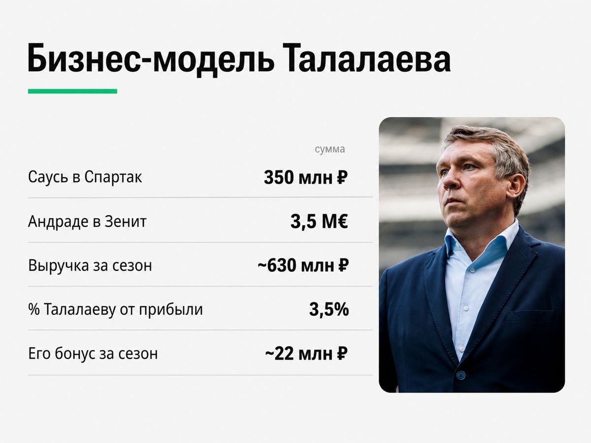 Цифры, конечно же примерные, а может и вообще неправда