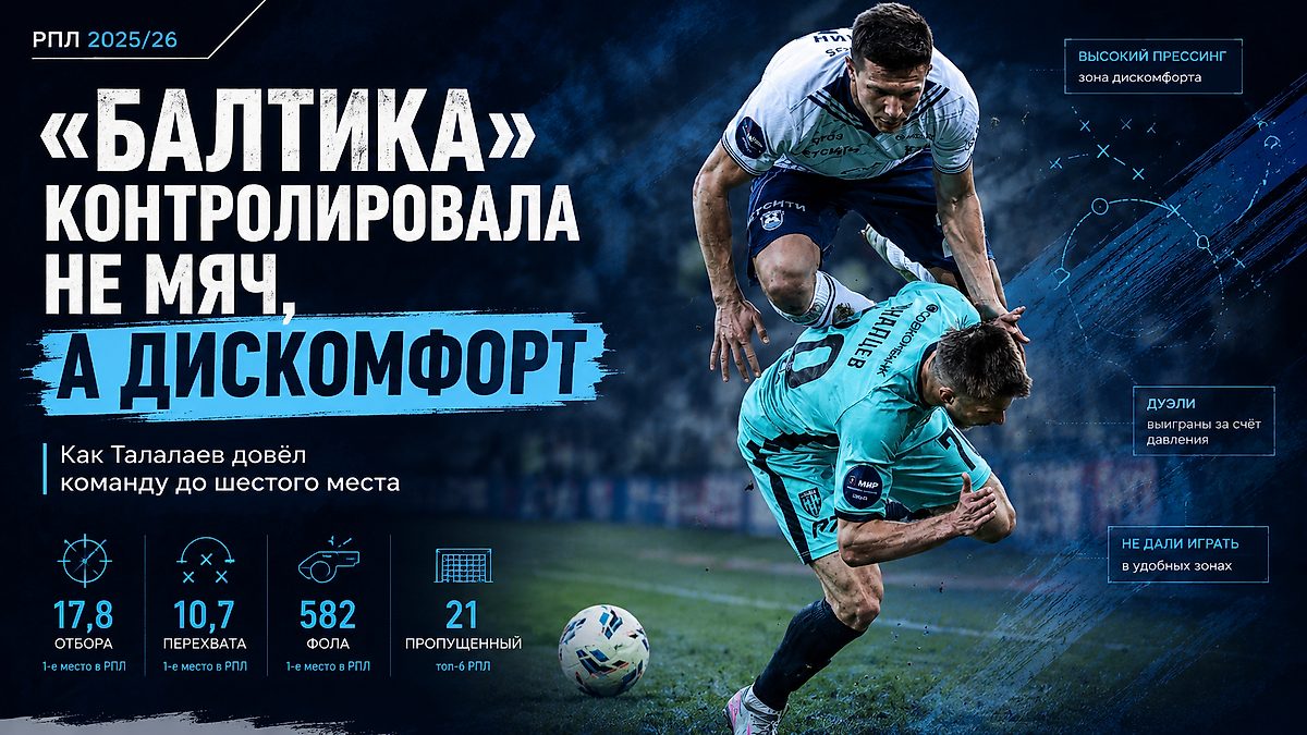 Обложка публикации на Sports.ru