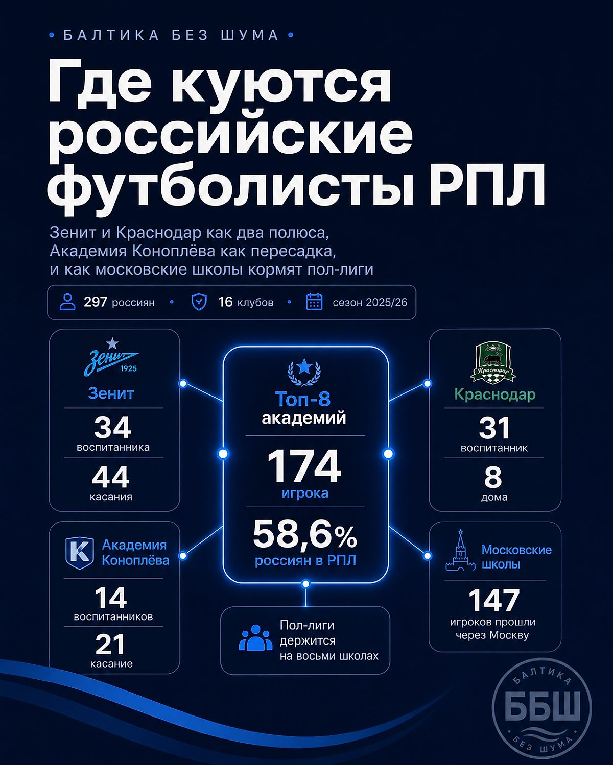 Обложка публикации на Sports.ru
