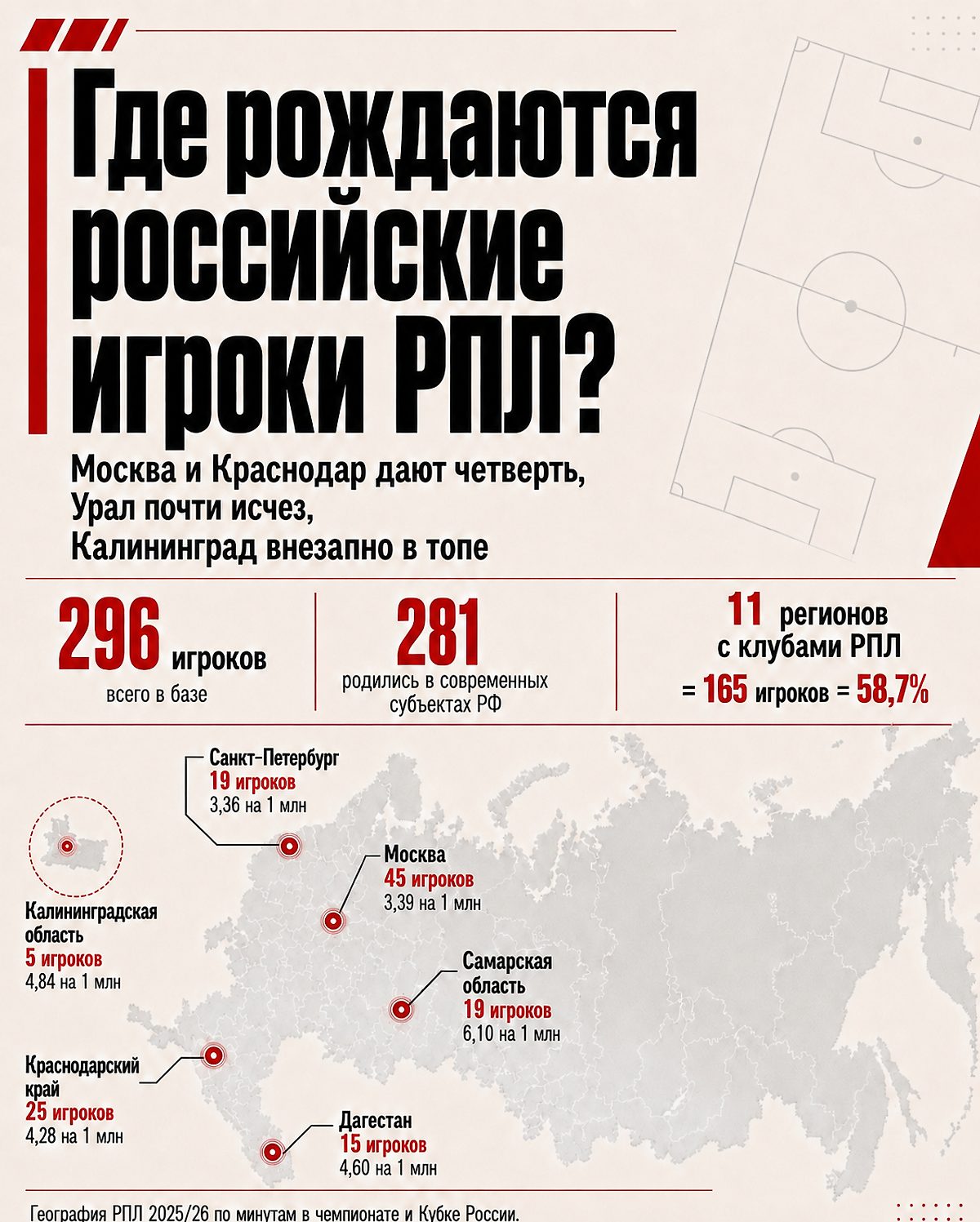 Обложка публикации на Sports.ru