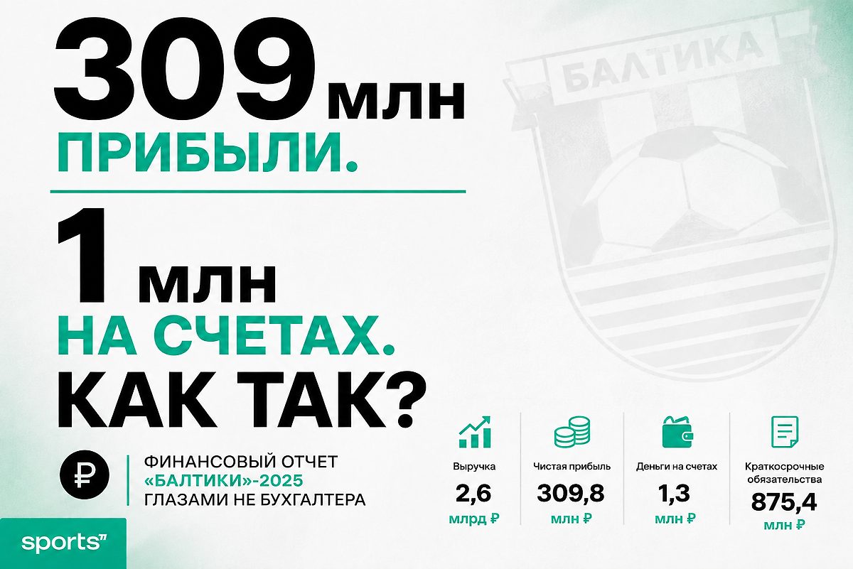 Обложка публикации на Sports.ru